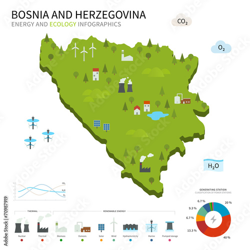 Energy industry  ecology of Bosnia and Herzegovina