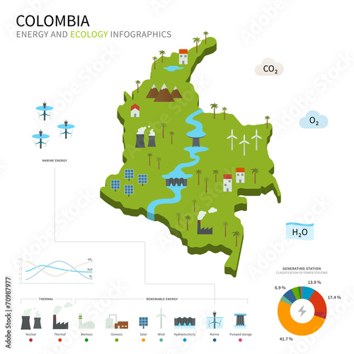 Obraz na plátně Energy industry and ecology of Colombia
