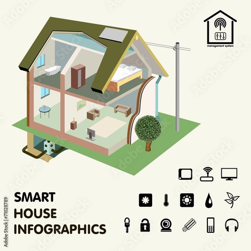 Residential house a sectional. Smart home Infographics.