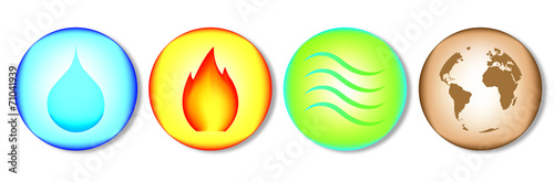 Los Cuatro Elementos Naturales