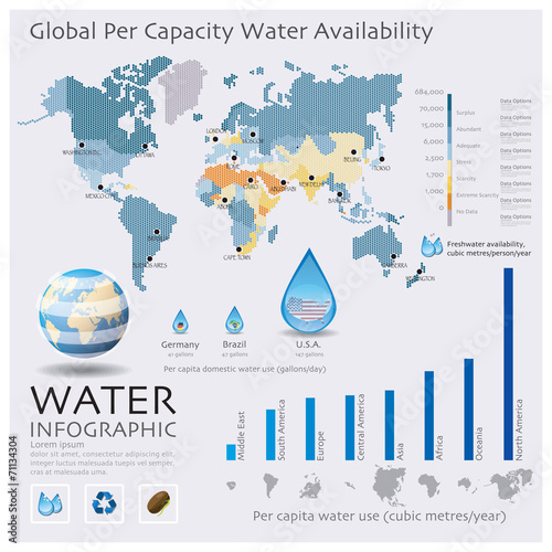 The World Map Of Water Availability Infographic