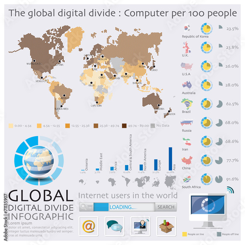 The World Map Of Global Digital Divide Infographic photo