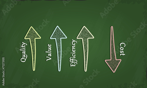 Reduce cost