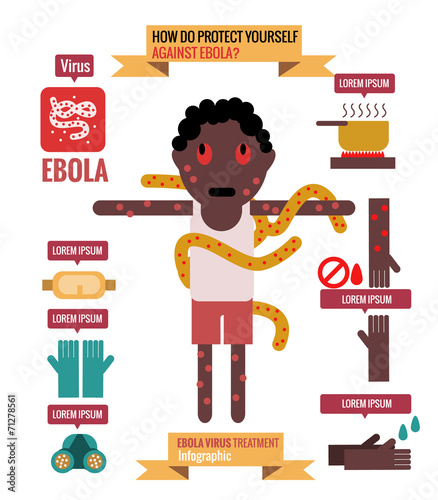 Ebola prevention Infographics. flat design vector