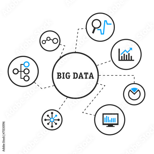 BigData