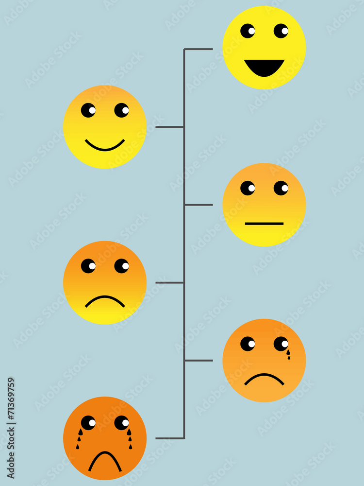 faces pain rating scale Stock Vector | Adobe Stock