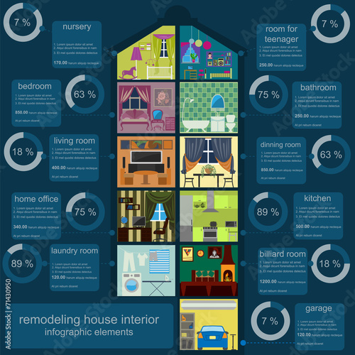 House remodeling infographic. Set interior elements for creating