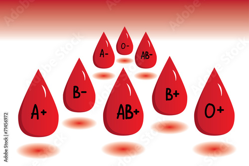 Blood drops with blood types
