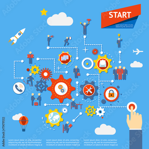 business process