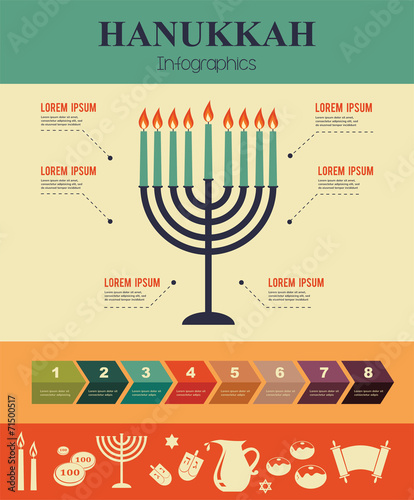 Infographics of famous symbols for the Jewish Holiday Hanukkah