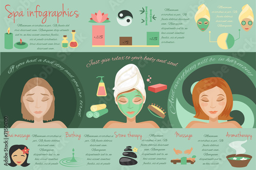 Spa infographics set