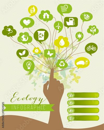 Ecology Infographic