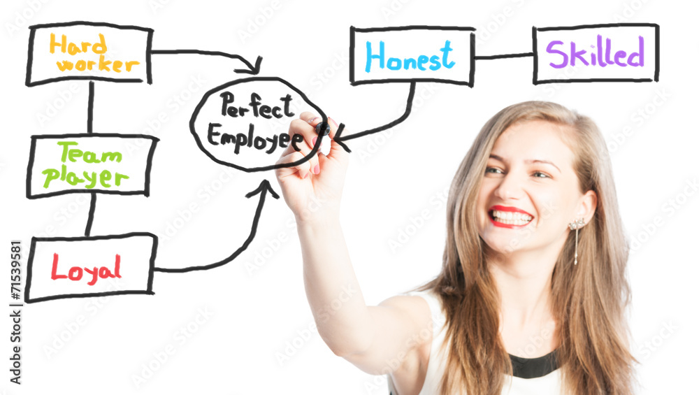 Perfect Employee. Perfect Employee.