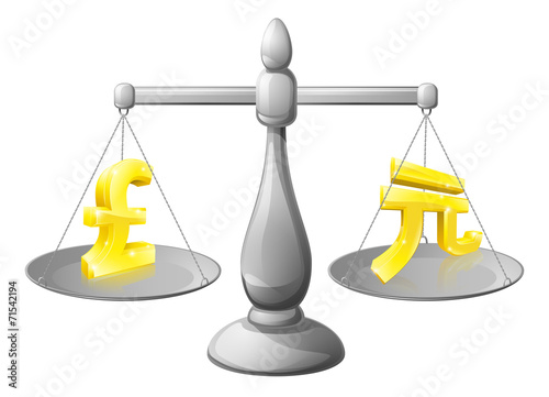 Forex Rate Concept