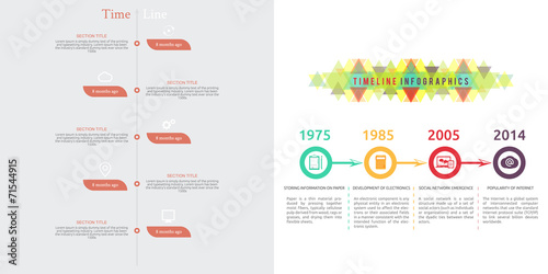 Timeline infographic with diagram and text