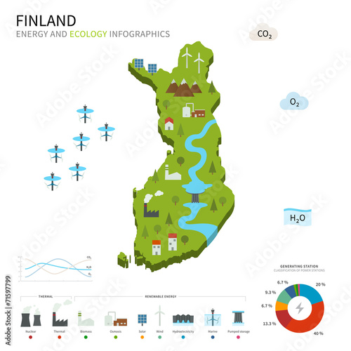 Energy industry and ecology of Finland