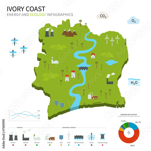 Energy industry and ecology of Ivory Coast