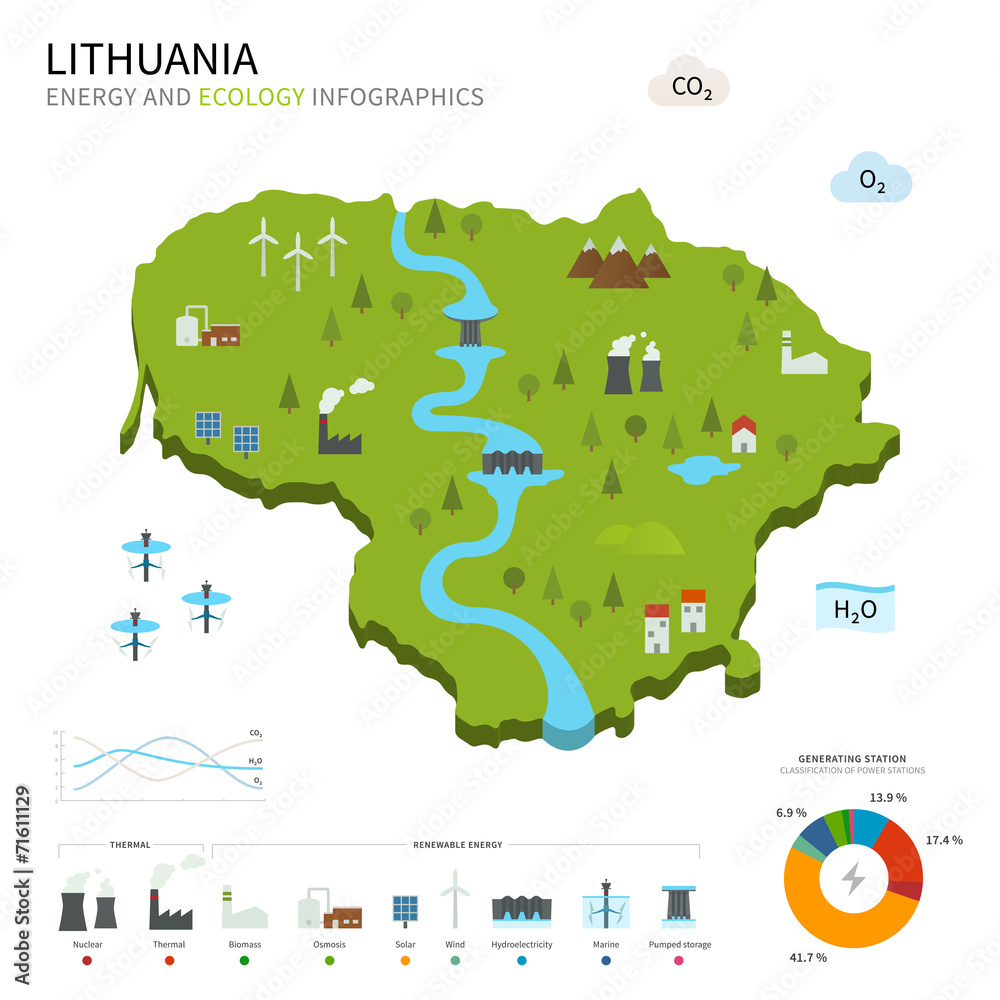 Fototapeta premium Energy industry and ecology of Lithuania