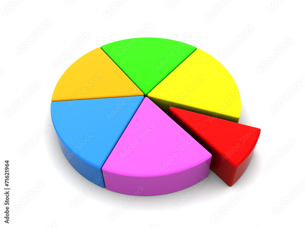 3d pie chart