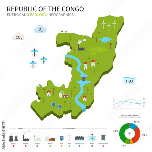 Energy industry and ecology map Republic of the Congo