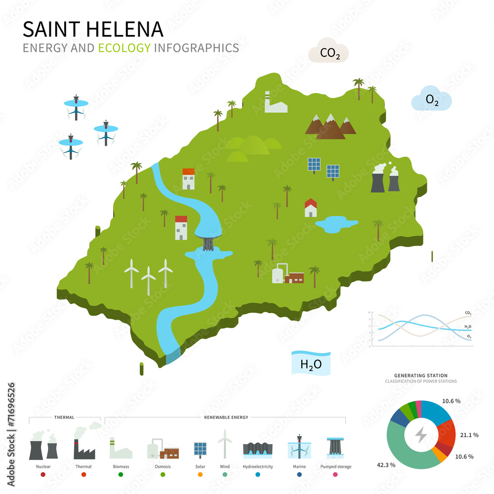 Obraz premium Energy industry and ecology of Saint Helena