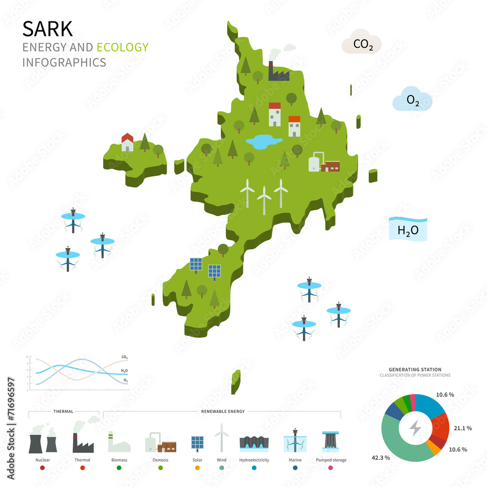 Energy industry and ecology of Sark
