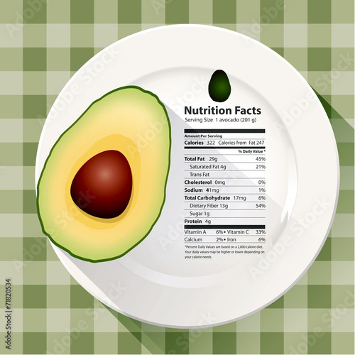Vector of Nutrition facts avocado