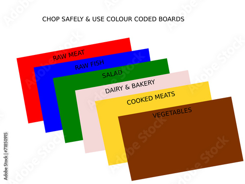 Food Hygiene