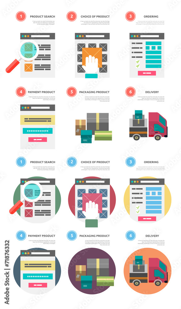 Internet shopping process of purchasing and delivery