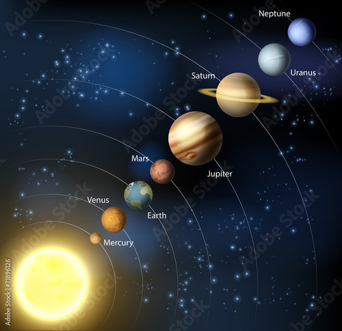 Solar system