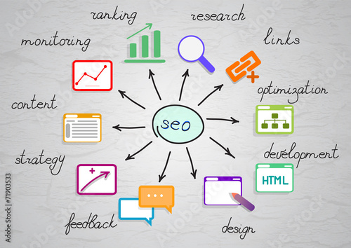 Seo diagram with bright pictures