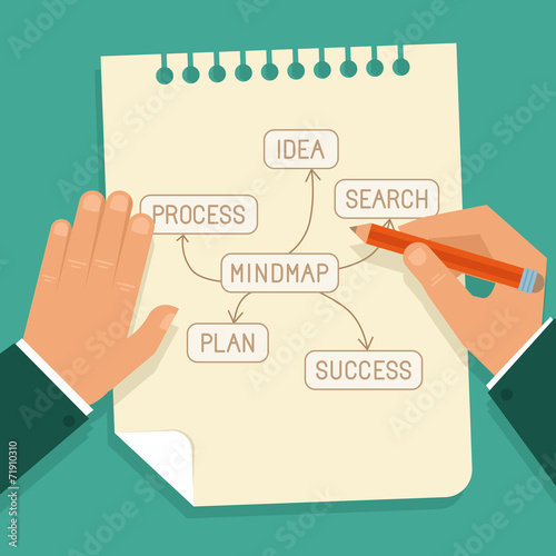 Vector business mind map concept in flat style