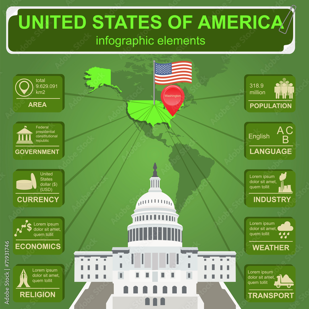 United States of America infographics, statistical data, sights.