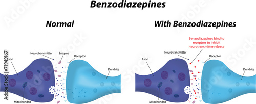 Benzodiazepines photo