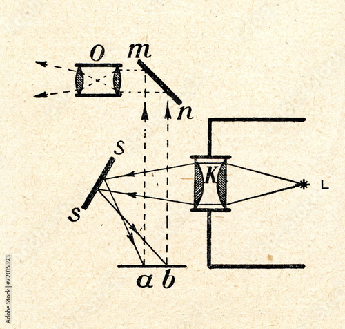 Fotografie Opaque projector (episcope)