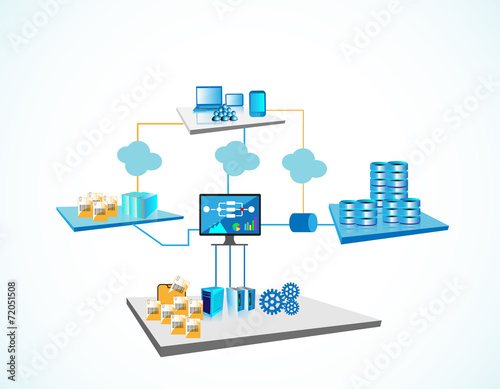 Concept of Enterprise application integration and Monitoring