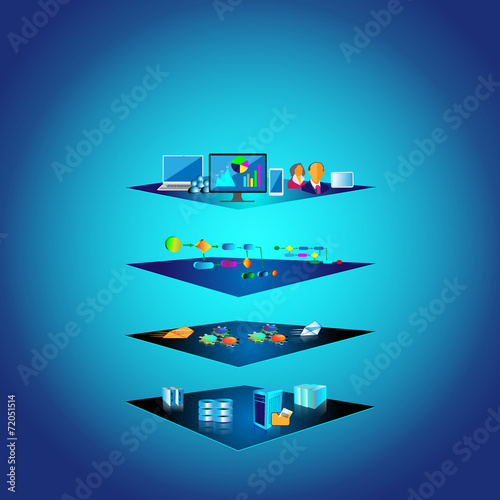 Service Oriented Architecture and application Integration
