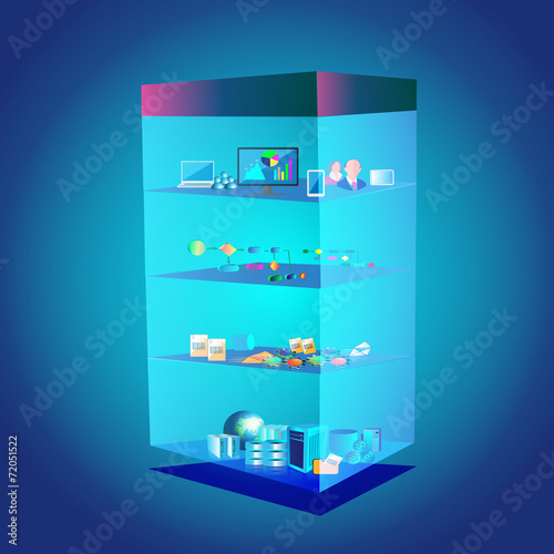 Illustration of Service Oriented Layer Architecture