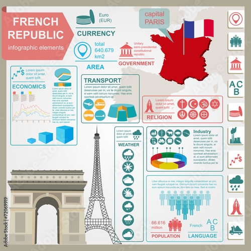 France infographics, statistical data, sights.