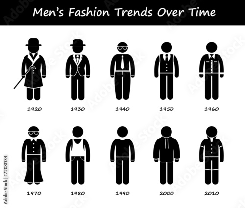 Man Fashion Trend Timeline Clothing Evolution