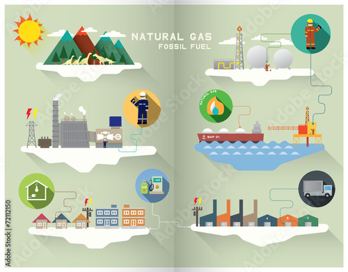 natural gas graphic