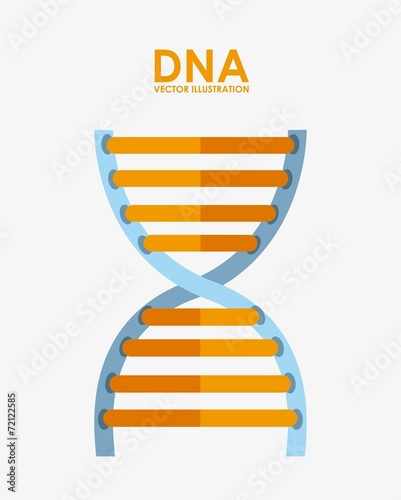 dna design