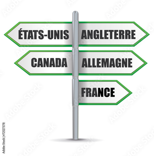 panneaux pays : immigration, émigration