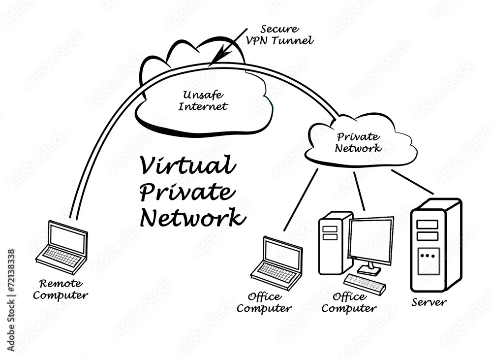 VPN tunnel StockIllustration Adobe Stock
