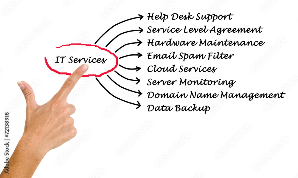 IT Services