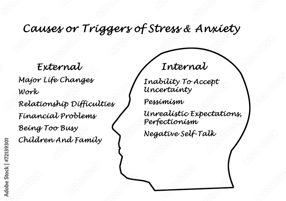 Triggers Of Depression