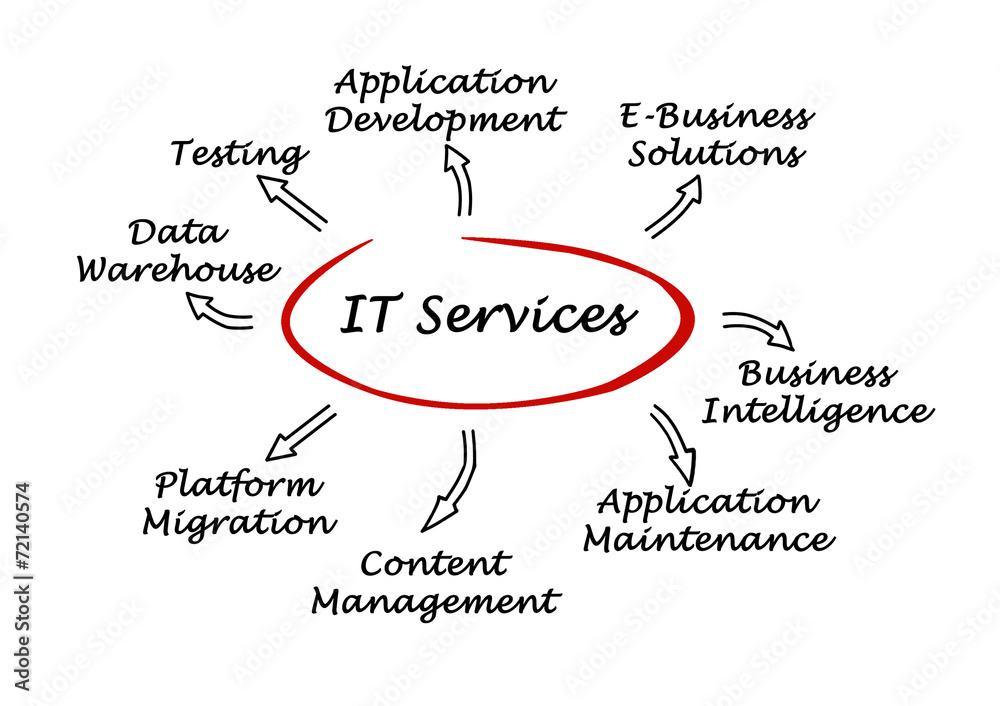 IT Services IT Services