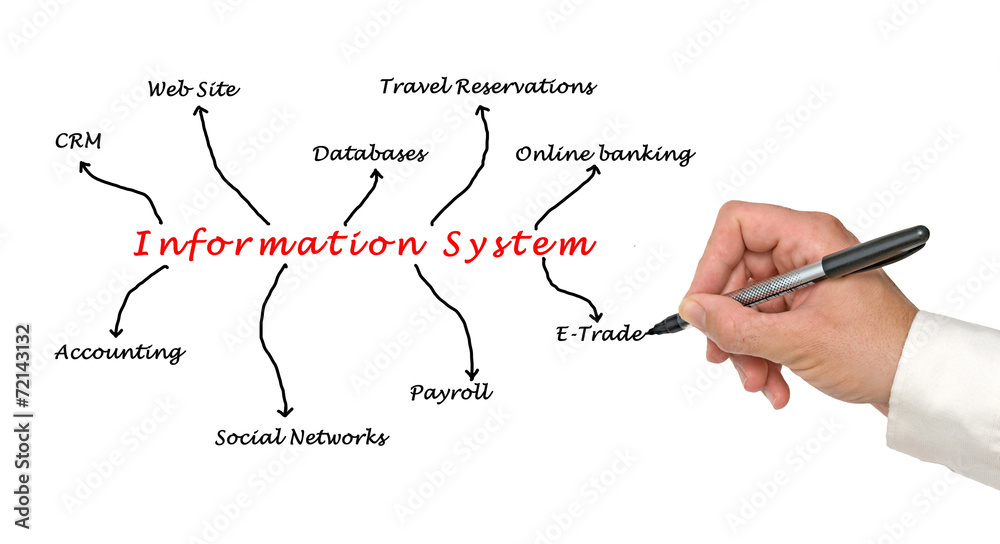 Information System Information System