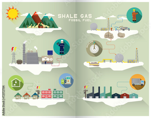 shale gas graphic