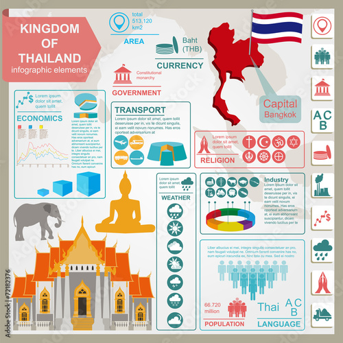 Thailand  infographics, statistical data, sights.
